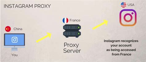 yuyu proxy instagram|Best Instagram Proxies for 2024 .